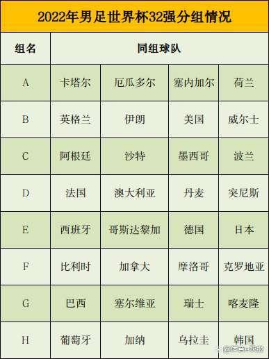 足球世界排名2022最新排名的简单介绍  第2张