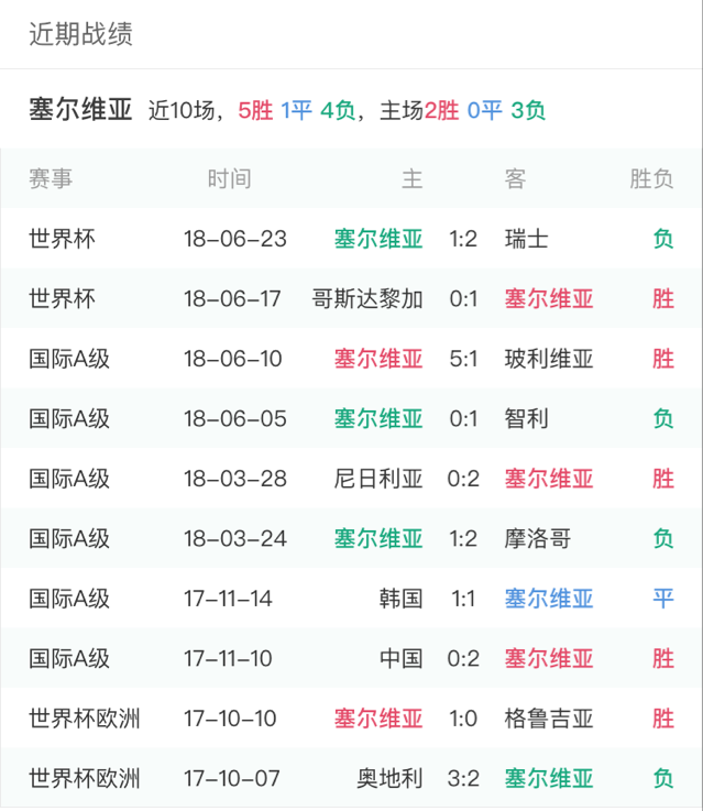 今日足球比赛比分预测(今日足球比赛比分预测最新)  第1张
