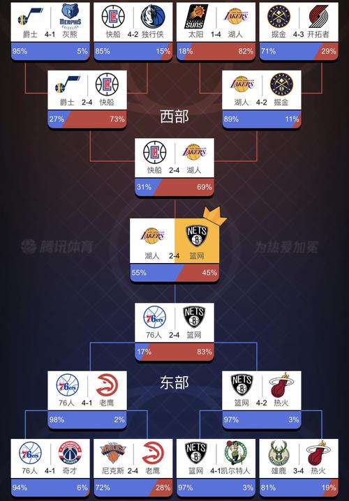 nba季后赛对阵(NBA季后赛对阵表图)  第2张