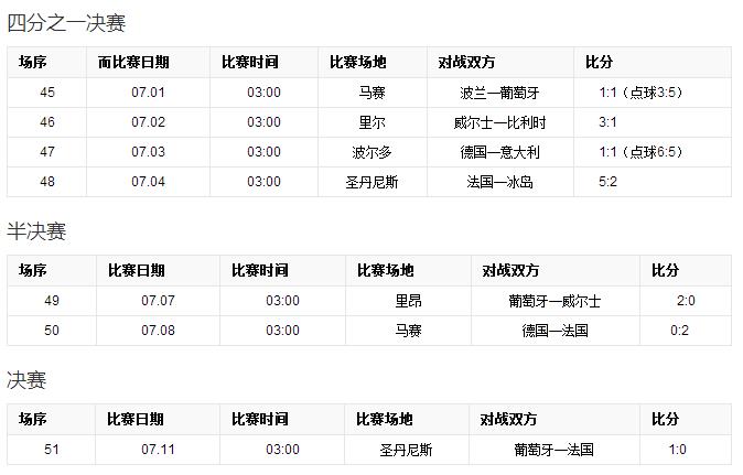 欧洲协会联赛比分(欧足联欧洲协会联赛比分)  第1张