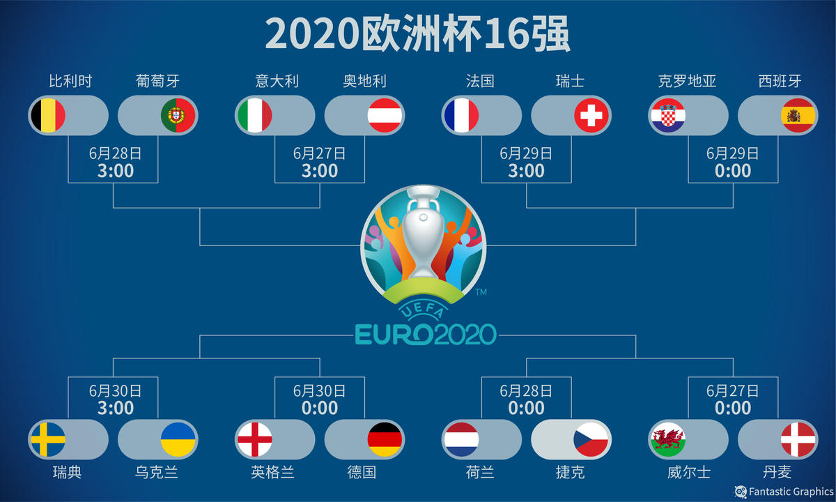欧洲杯什么时候开始比赛(欧洲杯什么时候开始比赛2023年)  第1张
