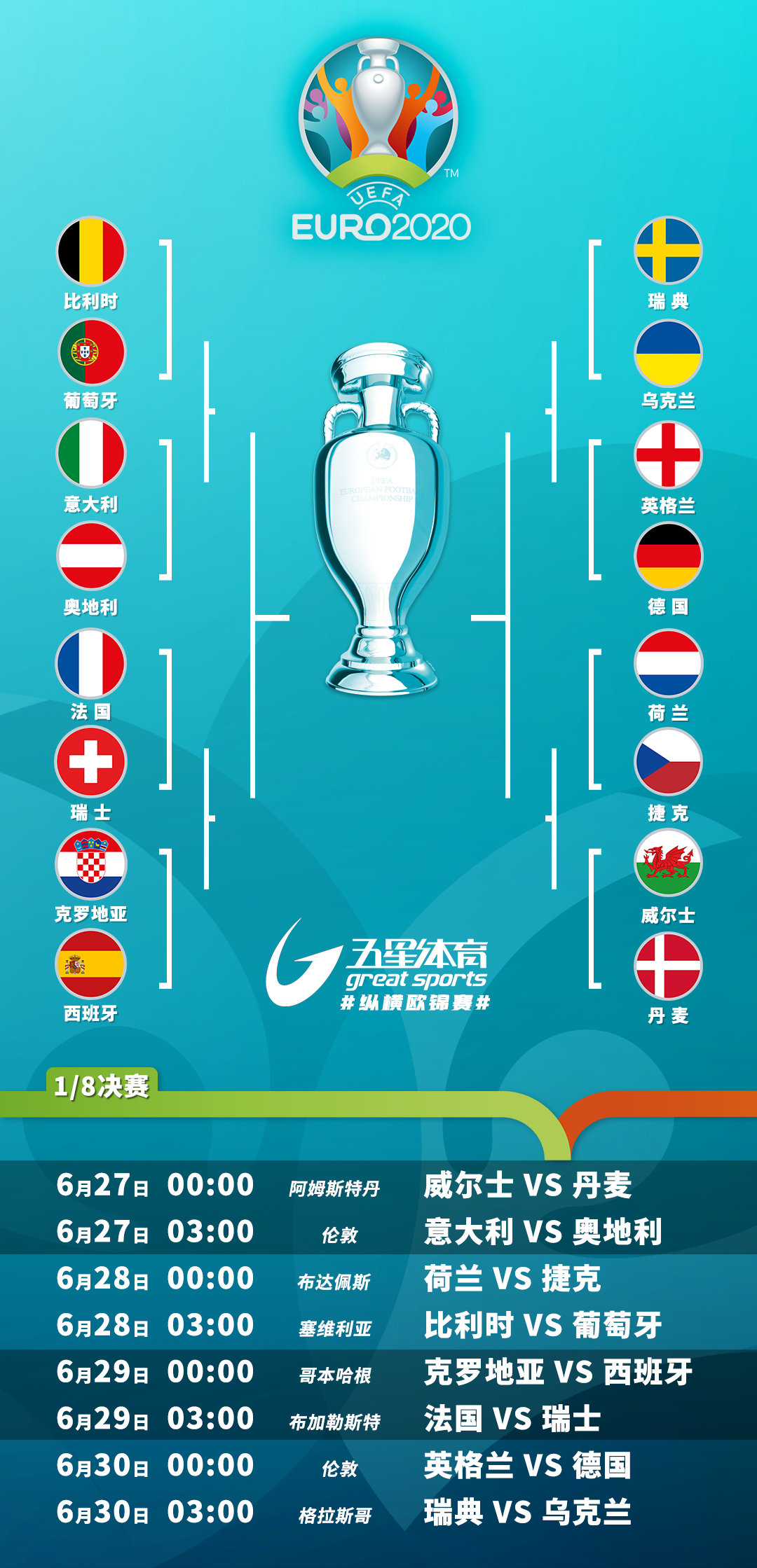 欧洲杯什么时候开始比赛(欧洲杯什么时候开始比赛2023年)  第2张
