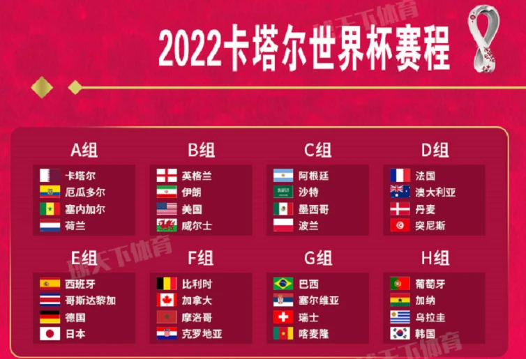 世界杯2022赛程(世界杯2022赛程表)  第1张
