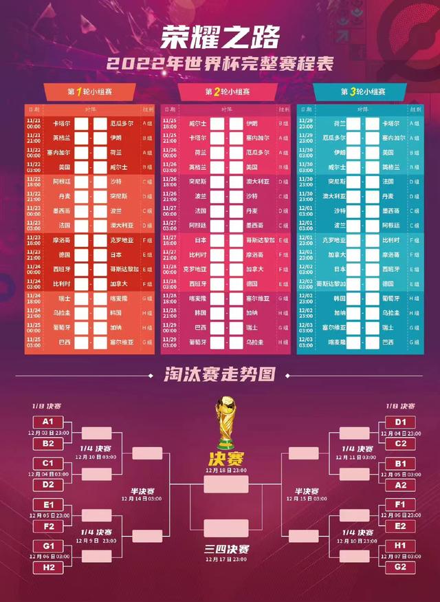 卡塔尔世界杯小组积分表(2022年卡塔尔世界杯积分)  第1张