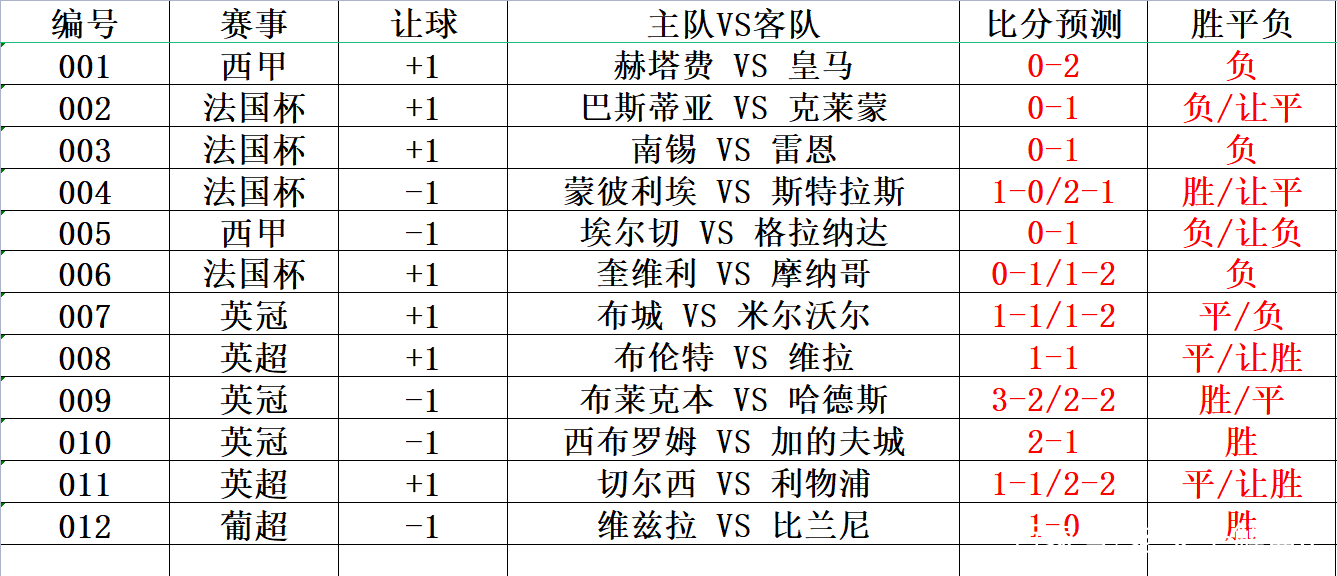 体育即时比分(雷速体育即时比分)  第1张