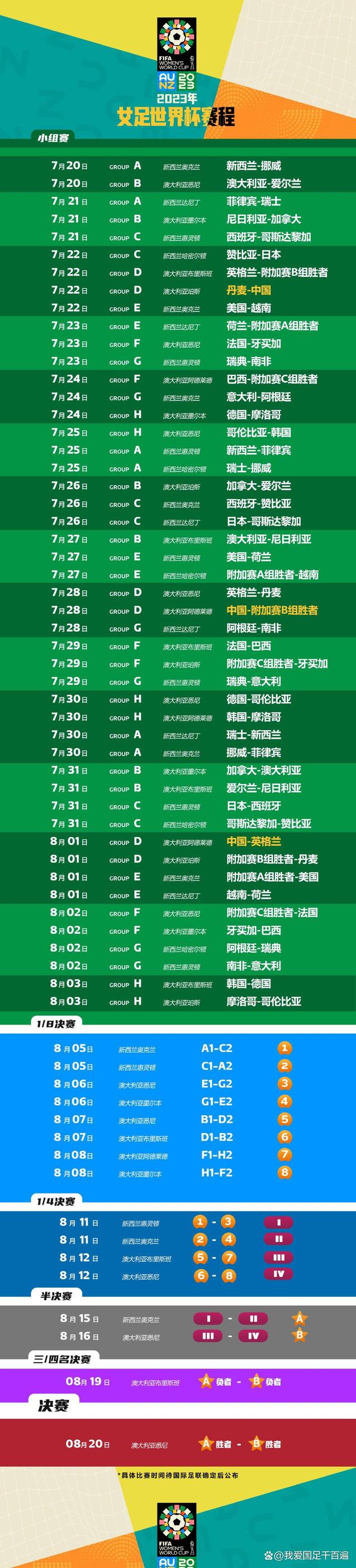 2022世界杯时间安排(世界杯2022世界杯时间)  第2张
