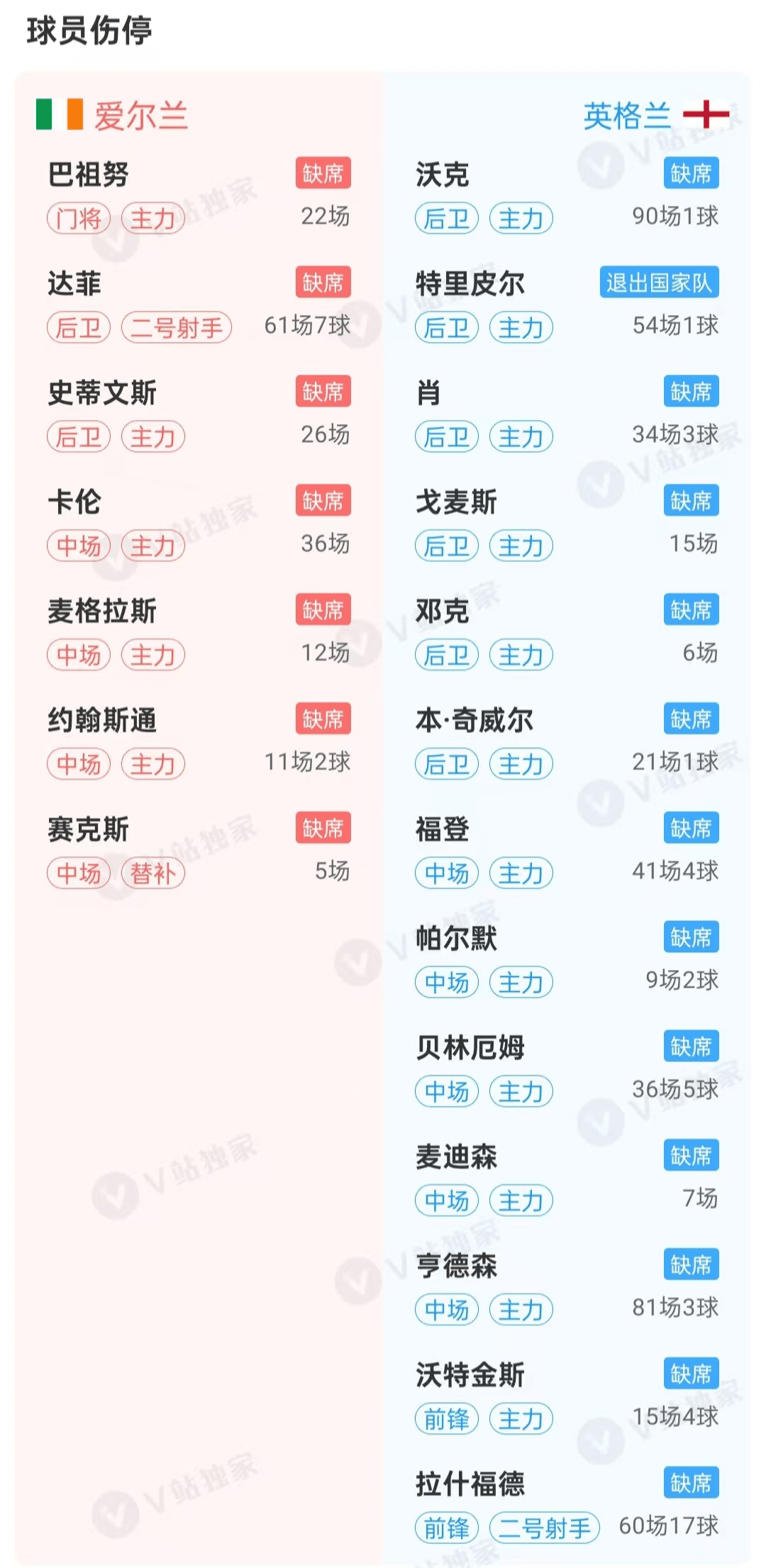 今晚足球比赛结果比分(今晚足球比赛结果比分查询)  第1张