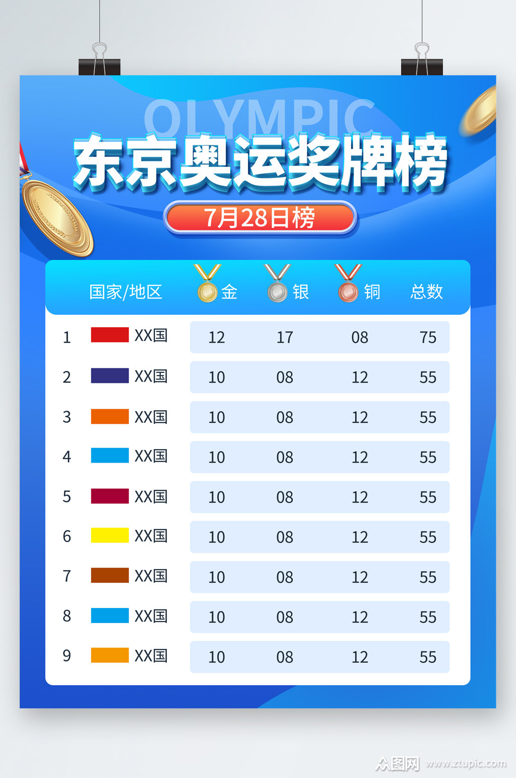 2020年东京奥运会中国奖牌榜(2020年东京奥运会奖牌榜统计表)  第2张