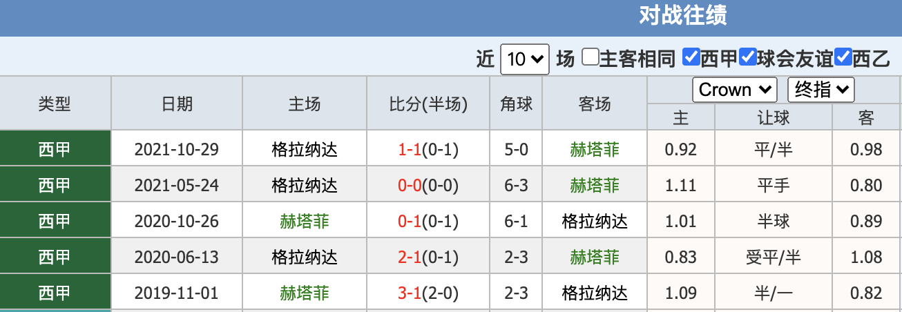 巴萨对格拉纳达比分预测(巴萨vs格拉纳达全场录像)  第1张