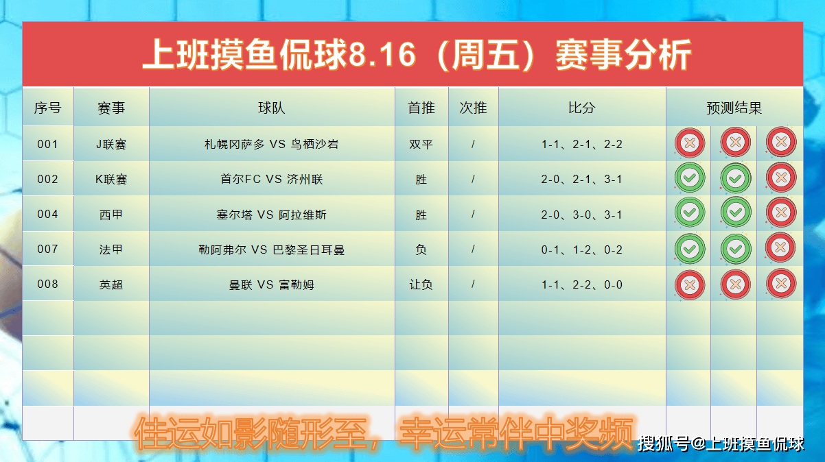 今日足球预测分析(今日足球分析预测推荐)  第1张