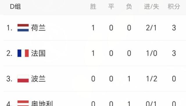 欧洲杯积分榜最新排名(欧洲杯积分榜最新2021)  第2张
