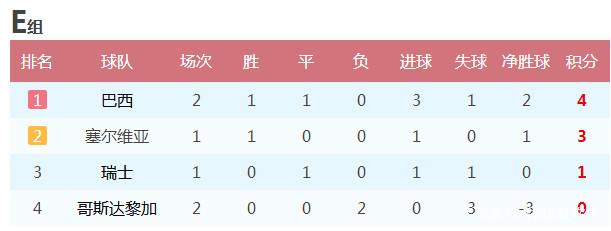 巴西杯积分榜(巴西杯积分榜中国足彩网)  第1张