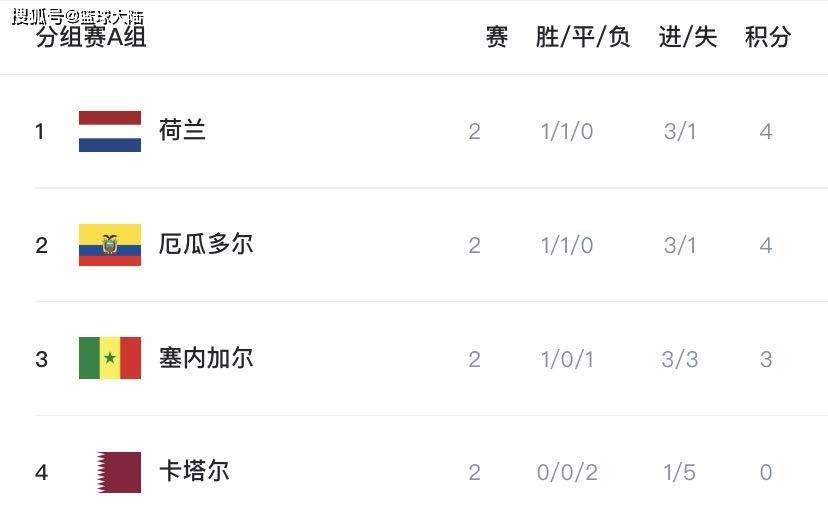 巴西杯积分榜(巴西杯积分榜中国足彩网)  第2张