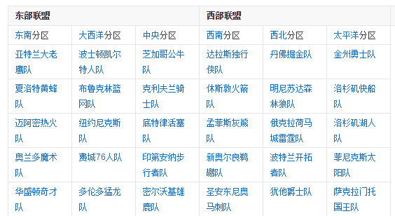 nba球队全部名单(nba球队全部名单图片)  第1张