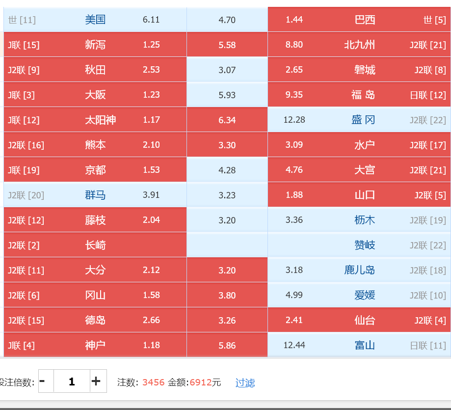 14场足彩最新预测和分析(14场足彩最新预测和分析24018)  第1张