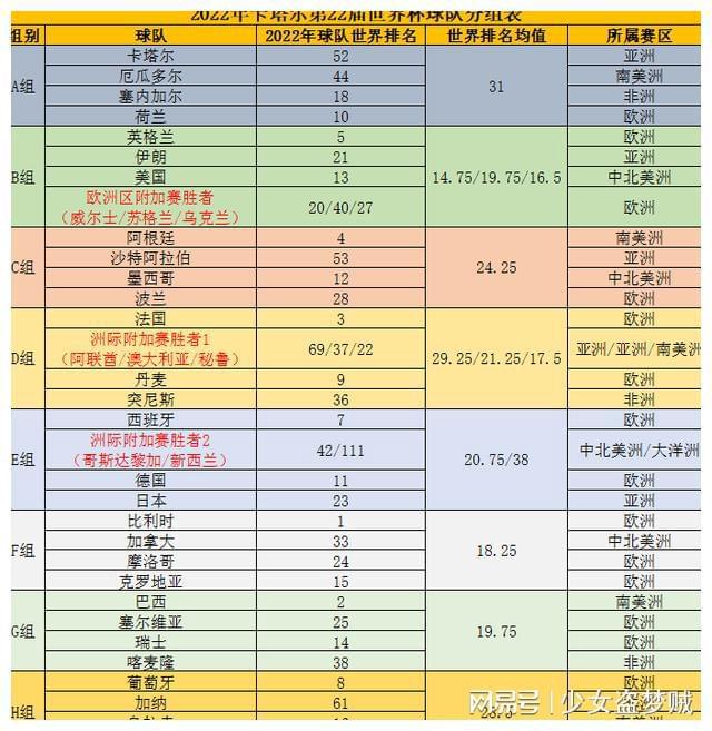 世界杯赛程2022(世界杯赛程2022赛程表时间)  第1张