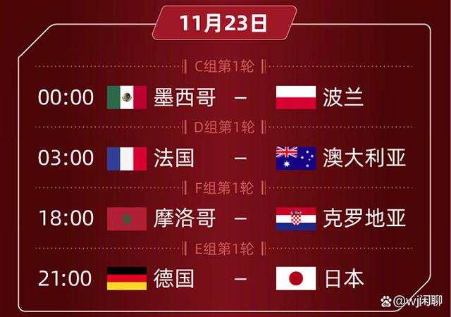 世界杯赛程2022(世界杯赛程2022赛程表时间)  第2张