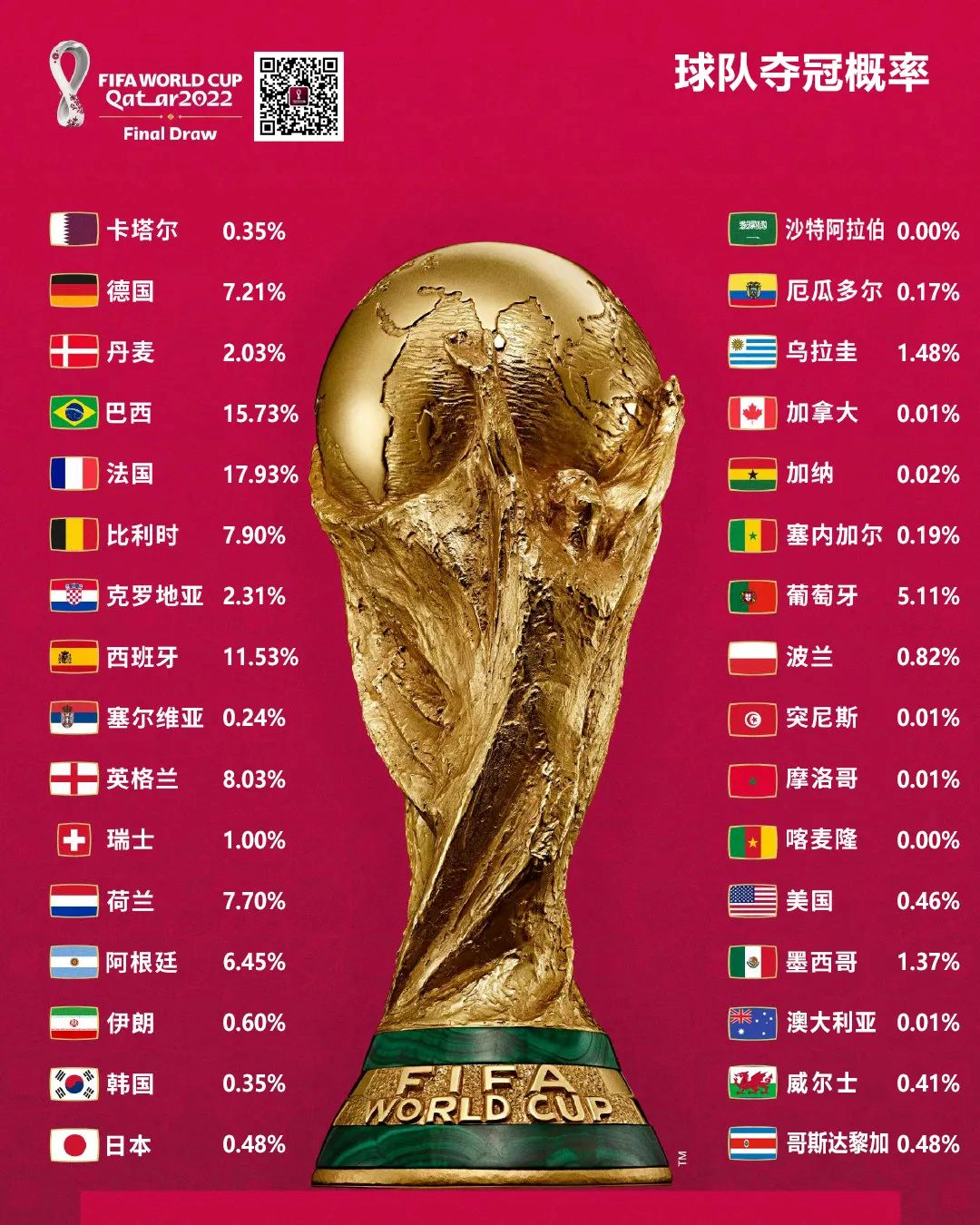 世界杯冠军表(世界杯冠军表数量排名)  第1张