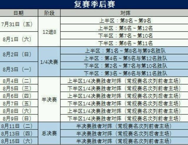 包含上海五星体育在线直播节目表的词条  第1张