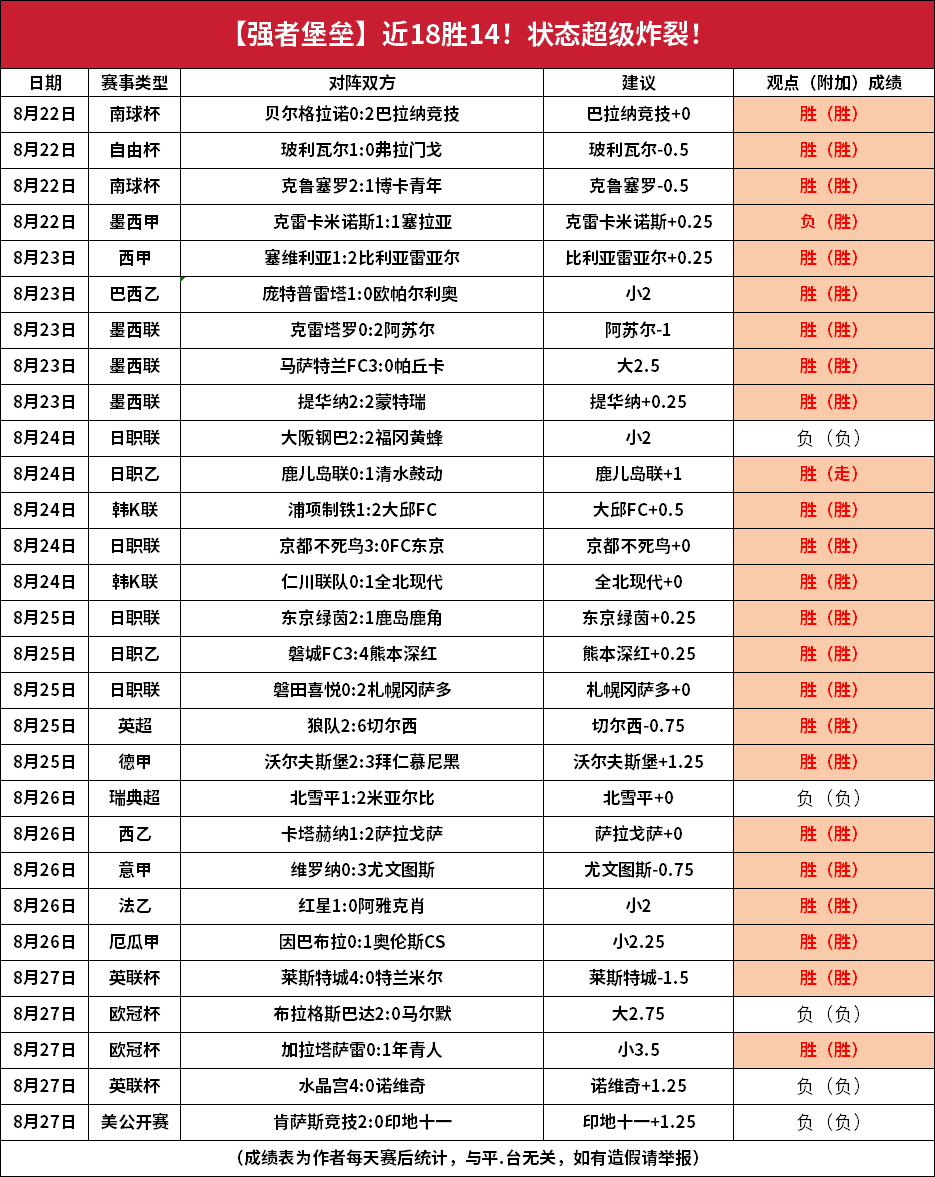 捷报比分手机(捷报比分手机版旧版)  第1张