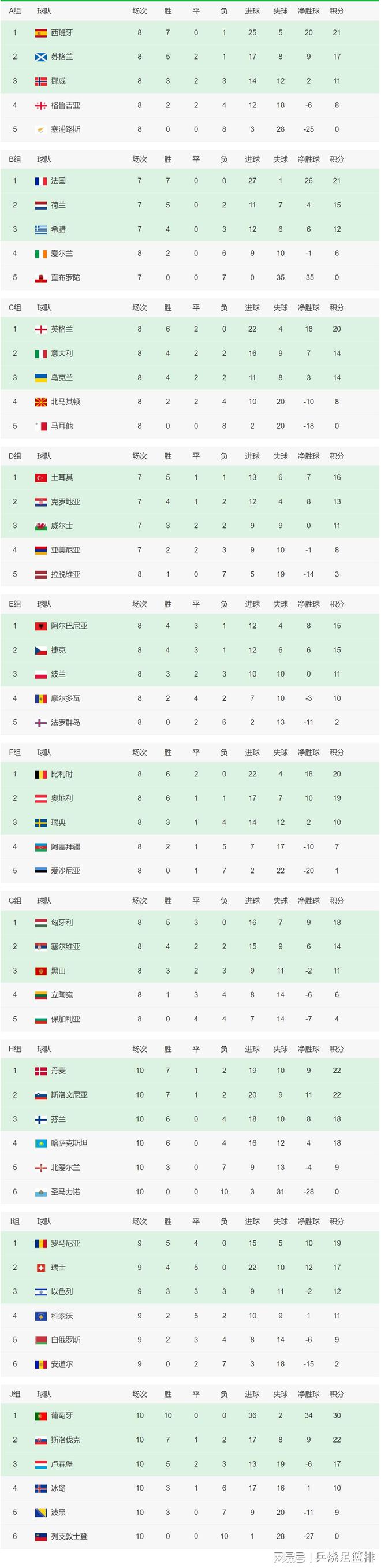 欧洲杯冠军榜(欧洲杯冠军榜回顾)  第1张