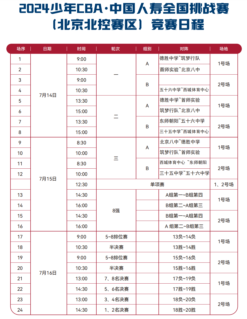 cba全部赛程(cba全部赛程一共多少轮)  第2张