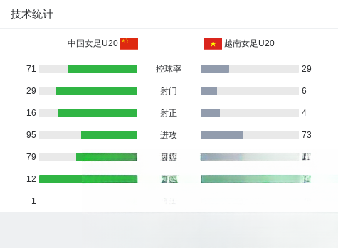 u20亚洲杯积分榜最新(u20亚洲杯积分榜最新 席位)  第2张