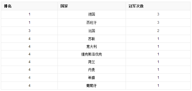欧洲杯哪国(欧洲杯哪国强)  第1张