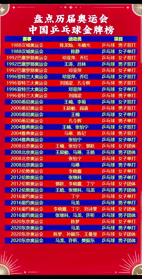 乒乓球排行榜前十名名单(乒乓球排行榜前十名名单图片)  第2张