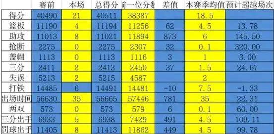 nba历史数据(NBA历史数据查询器)  第1张