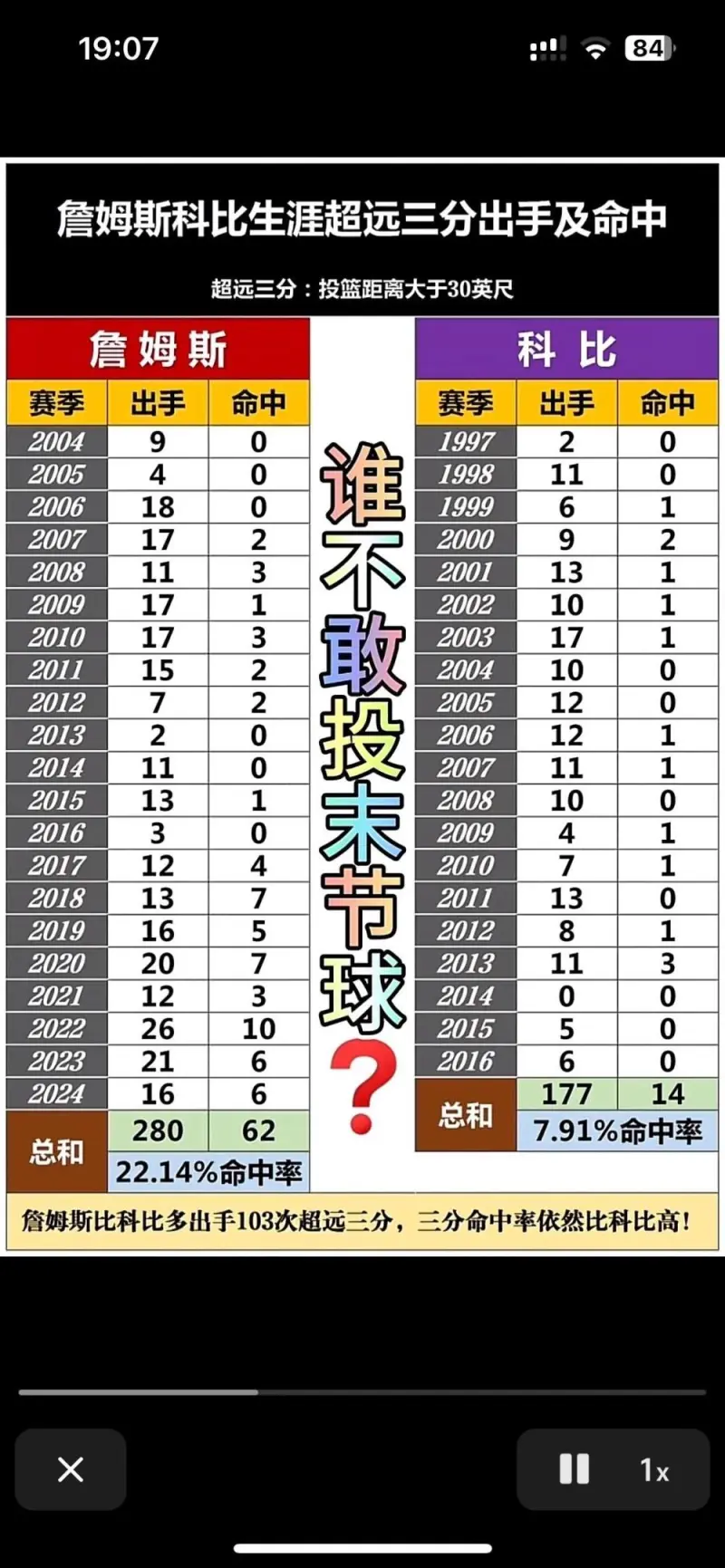 nba历史数据(NBA历史数据查询器)  第2张