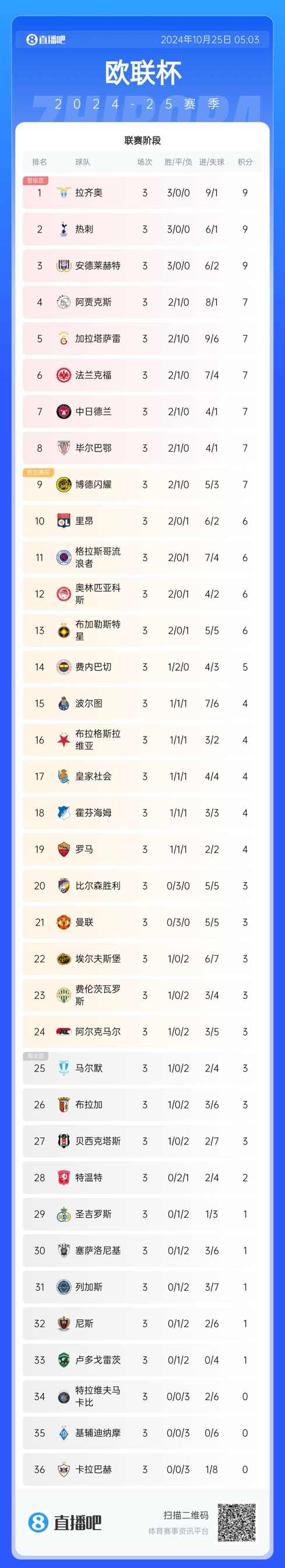 欧联杯小组赛积分榜(欧联杯小组赛出线积分)  第1张