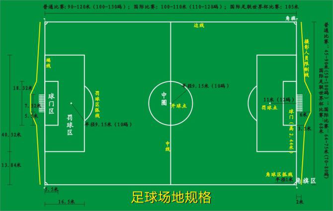 足球规则大全图解(少儿足球入门训练视频)  第1张