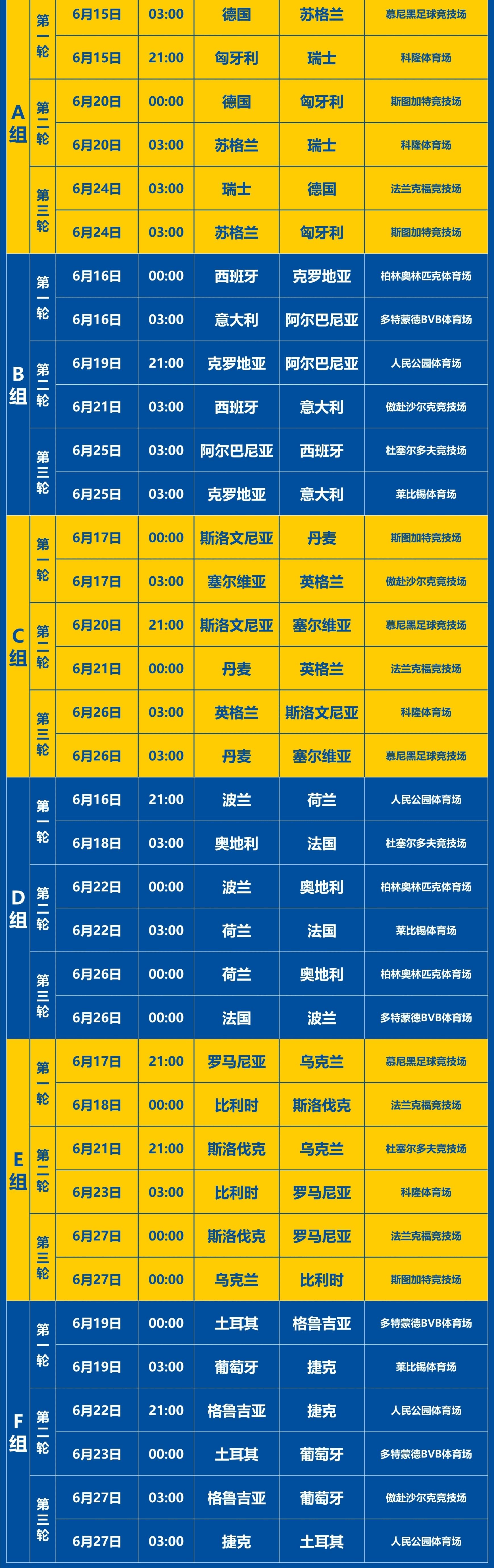 2016欧洲杯小组积分(2016欧洲杯小组赛积分榜)  第1张