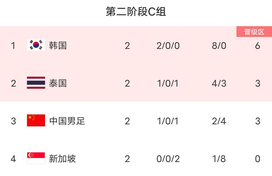 世界杯亚洲世预赛排名(世界杯亚洲预选赛总排名)  第1张