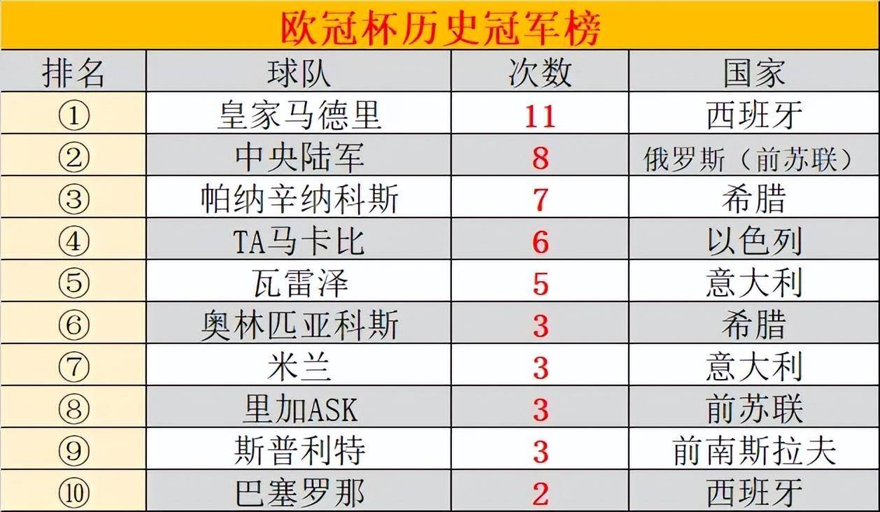 2016欧洲杯比分结果表(2016欧洲杯各场比分统计)  第1张