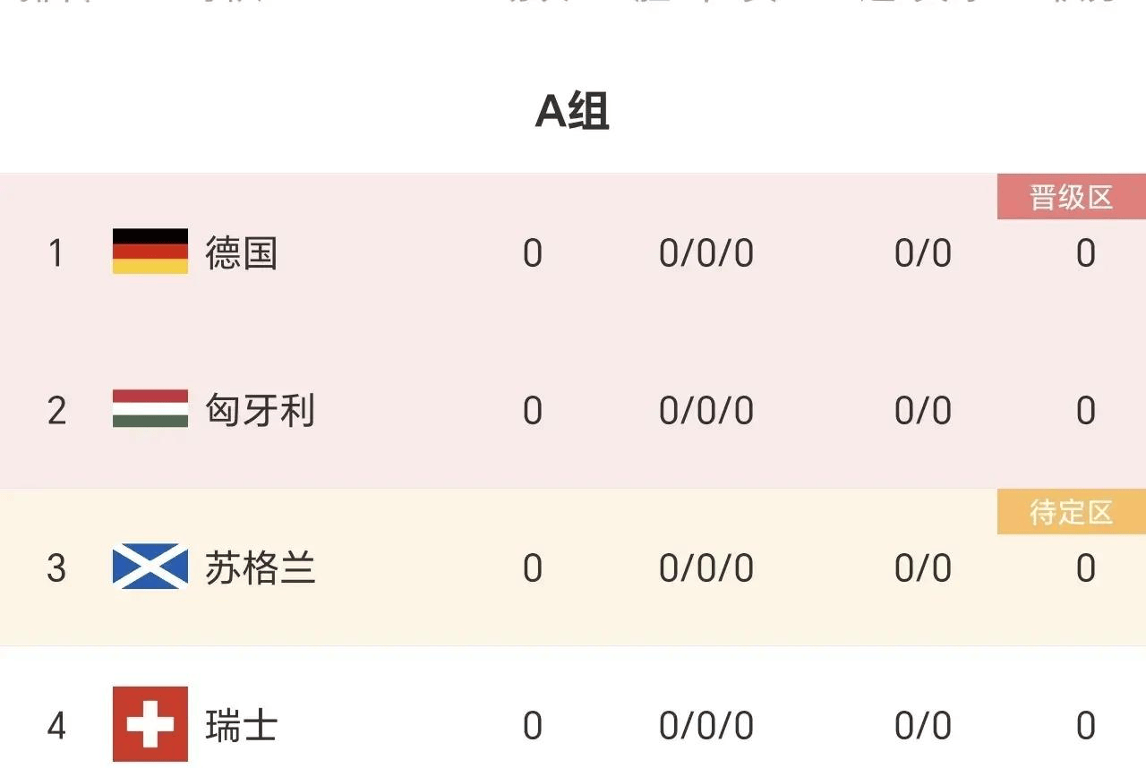 2016欧洲杯比分结果表(2016欧洲杯各场比分统计)  第2张