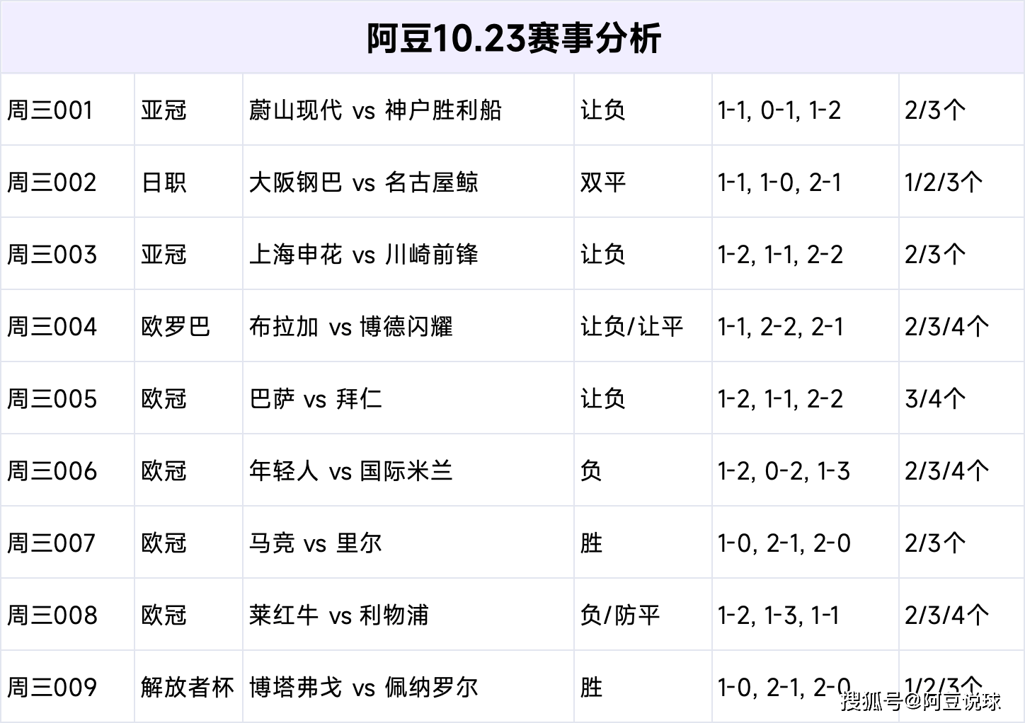 今日足彩比分预测推荐(今日足彩比分预测推荐搜狐)  第1张