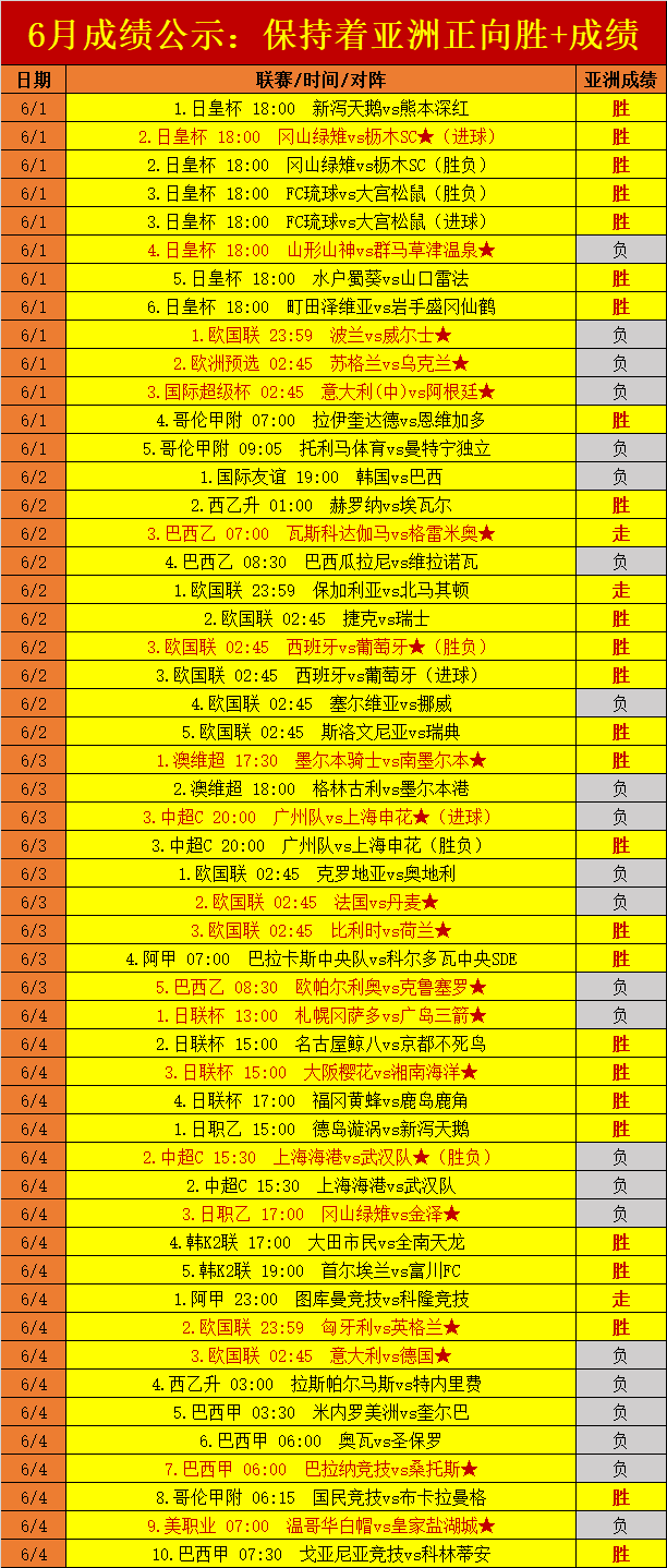 体球网即时比分足球比分(球探比分即时足球比分捷报网)  第1张