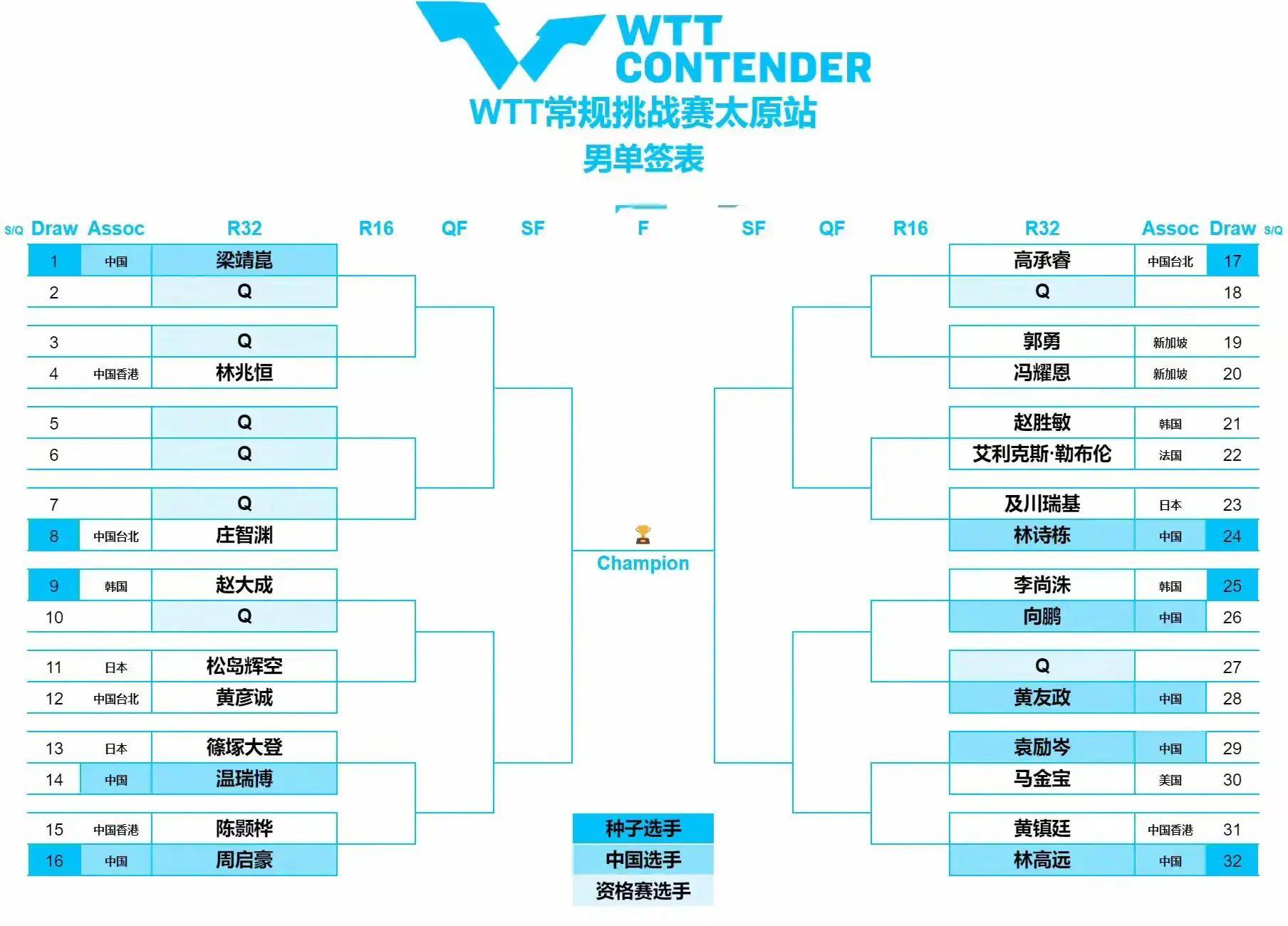 今日乒乓球赛时间表(今日乒乓球赛时间表最新消息)  第1张