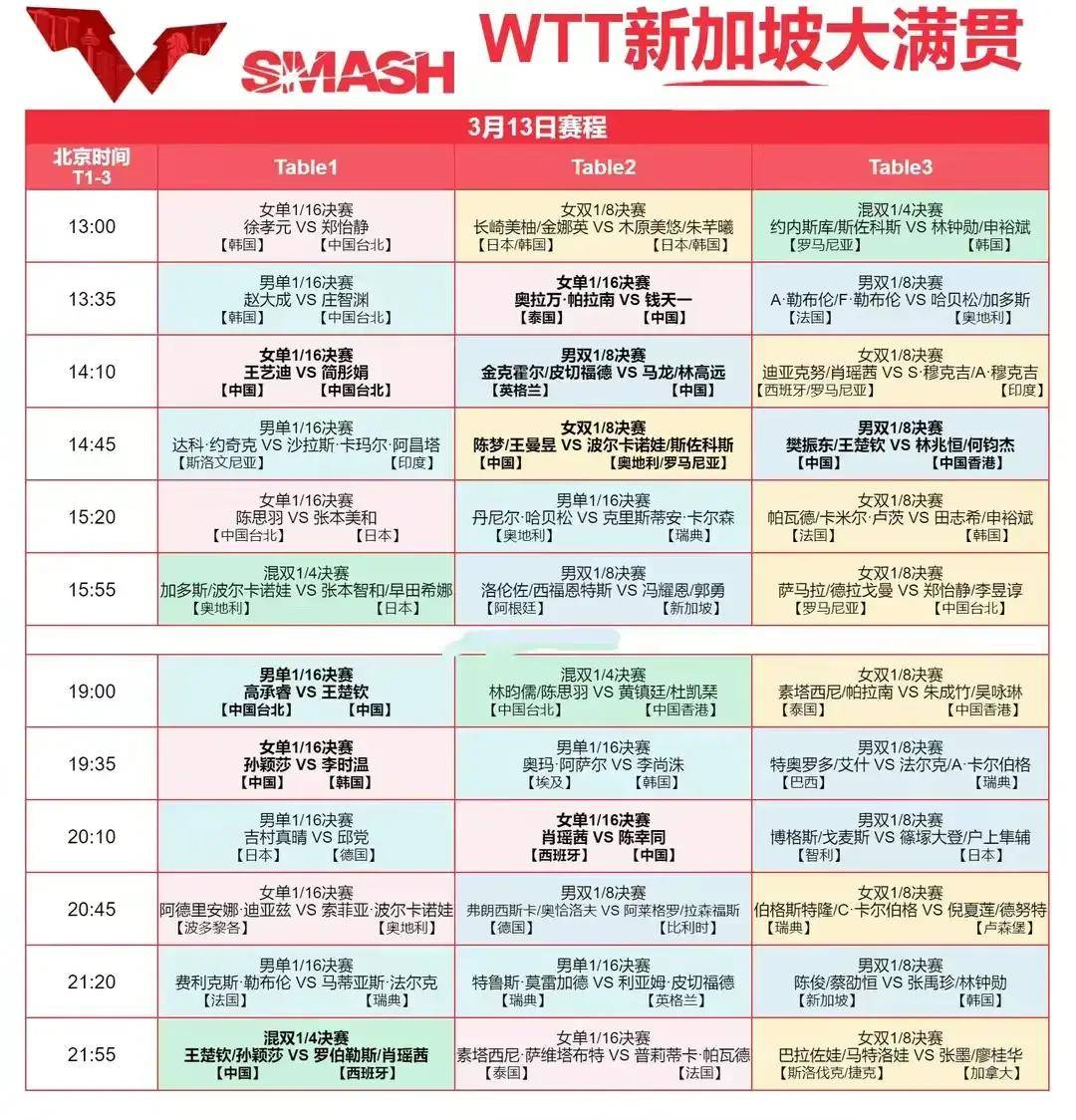 今日乒乓球赛时间表(今日乒乓球赛时间表最新消息)  第2张
