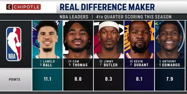 nba历史季后赛得分榜(nba历史季后赛得分榜 百度百科)  第1张