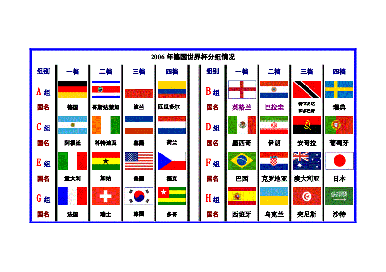 2002年世界杯排名(2002年世界杯前四名)  第2张