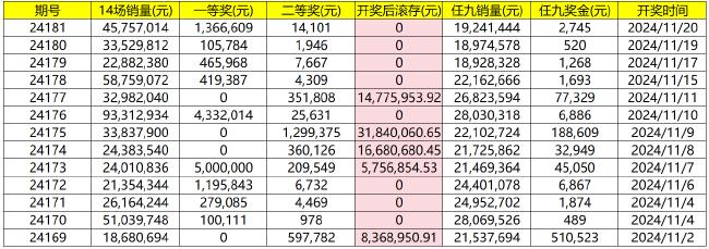 新浪足彩比分直播旧版(新浪足彩比分足球即时比分)  第1张