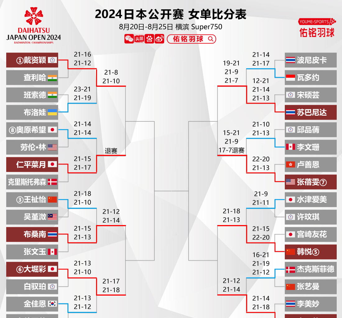 日本联赛比分赛程(日本联赛比分赛程ds)  第2张
