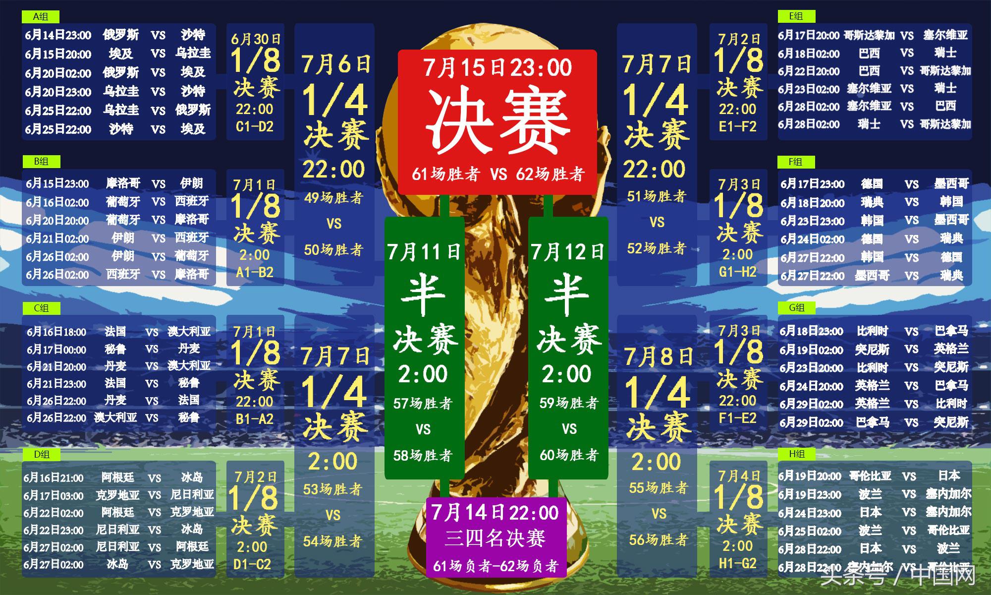 2018俄罗斯世界杯比分(2018年俄罗斯世界杯比分)  第1张