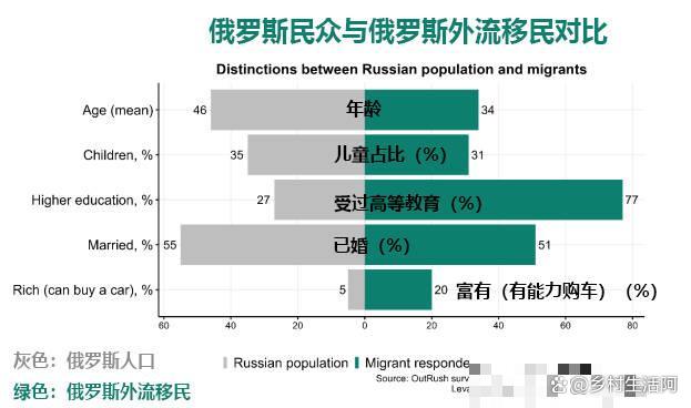 俄罗斯人口(俄罗斯人口和面积)  第1张