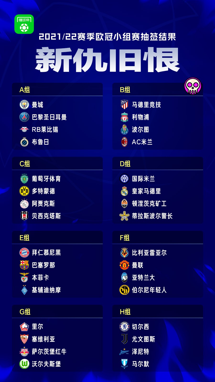 欧冠小组赛规则(欧冠小组赛赛程是怎么安排的)  第1张