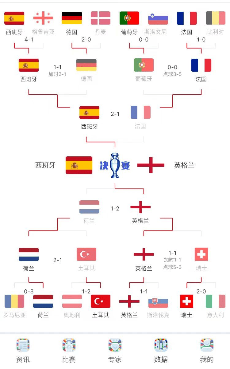 世界杯四强赛程(世界杯四强2021)  第1张