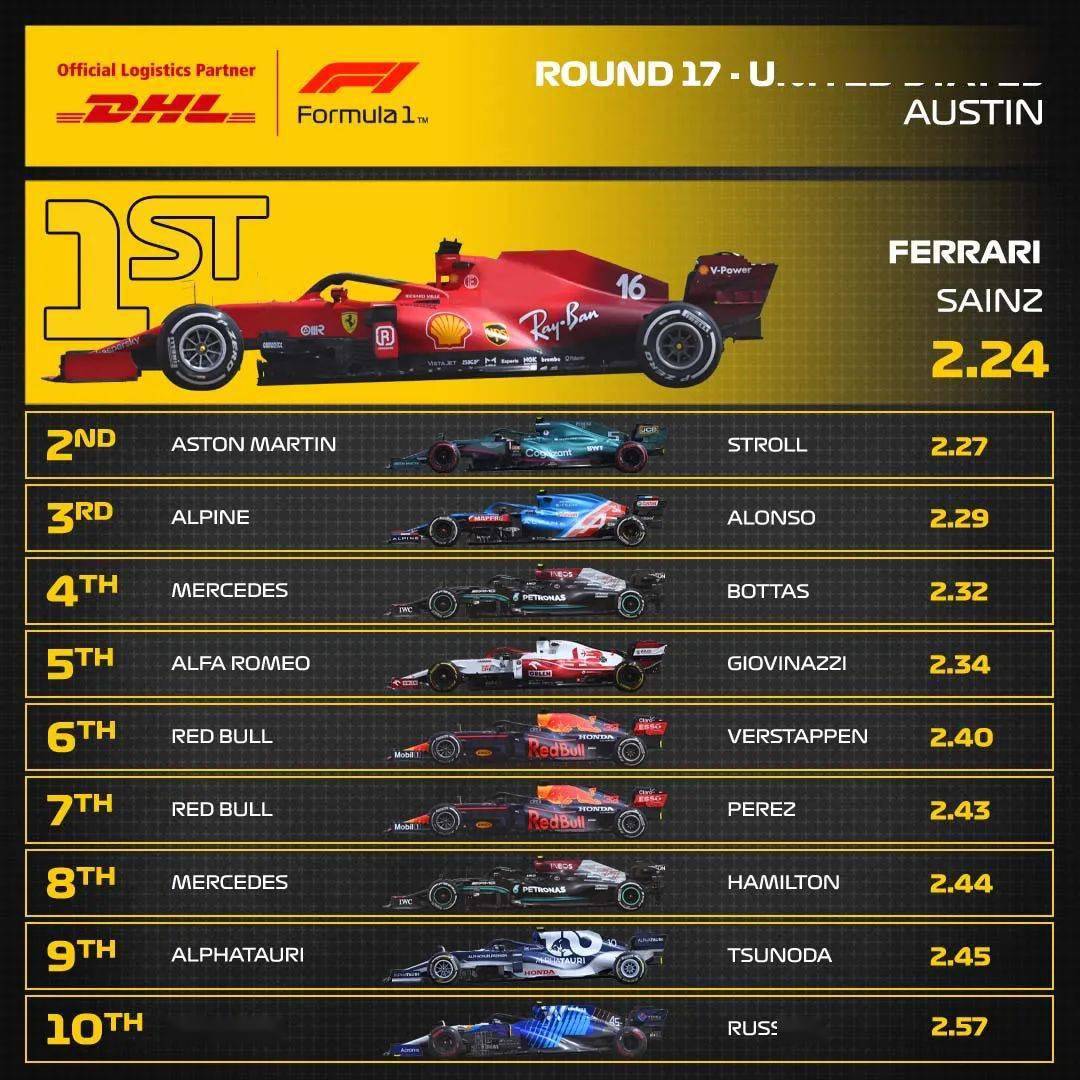 f1赛程表2021(f1赛程表2021北京时间)  第1张